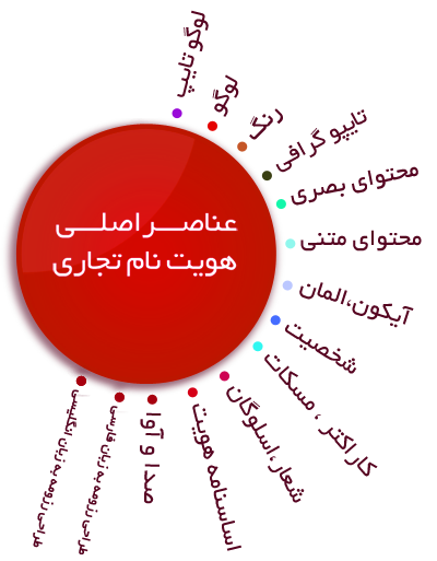طراحی هویت برند